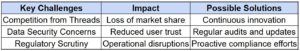 bluesky social stock: opportunities and challenges