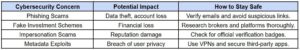 security concern and solution of bluesky social stock