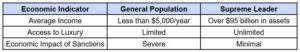 controversial net worth of khamenei