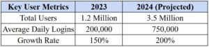 revenue comparison of bluesky social stock